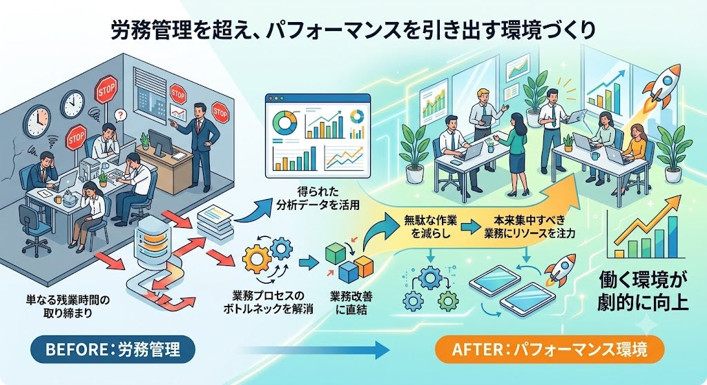 PCログ管理「みえるクラウド」がAI連携で労務管理を自動化。隠れ残業の可視化も