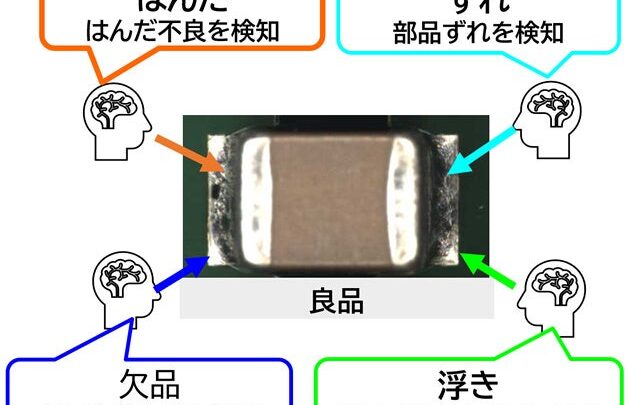 OKI、大型高密度基板の目視検査時間を約8割削減するAI技術を開発
