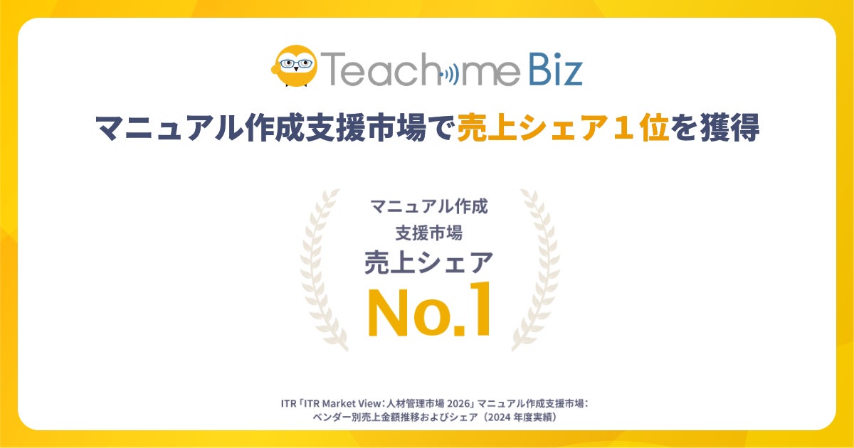 Teachme Bizがマニュアル作成支援市場で2年連続シェア1位を獲得