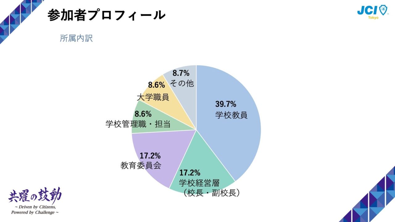 教育現場のAI導入から学ぶ、製造業DX推進とキーパーソン育成のヒント