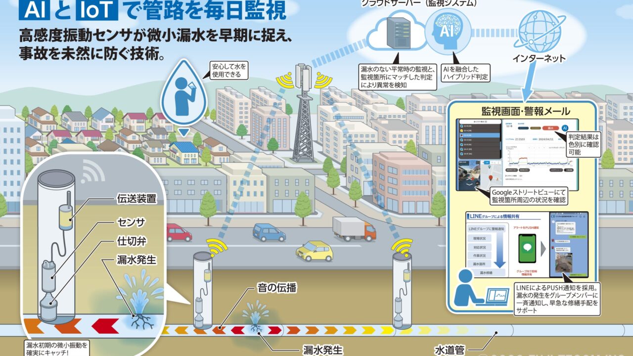 フジテコム、IoT遠隔漏水監視システムを自治体総合フェアで川崎市と共同展示