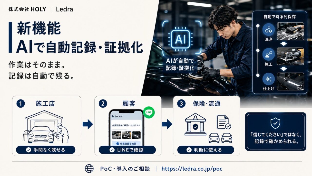 自動車施工の記録を自動化するAI新機能。HOLYが「Ledra」に搭載
