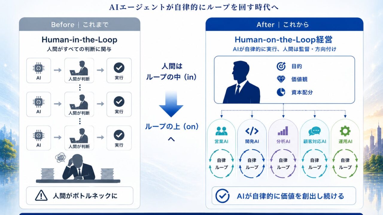 AI時代の次世代経営モデル移行支援が開始
