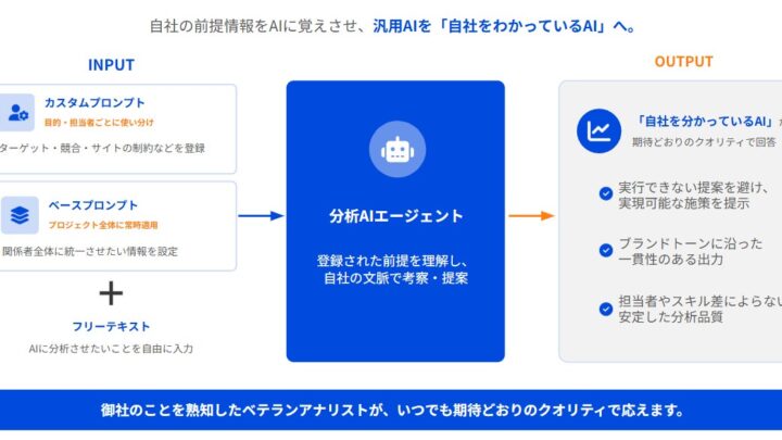自社専用にAIを育てる新機能がWeb解析ツールに搭載。組織の暗黙知を共有可能に
