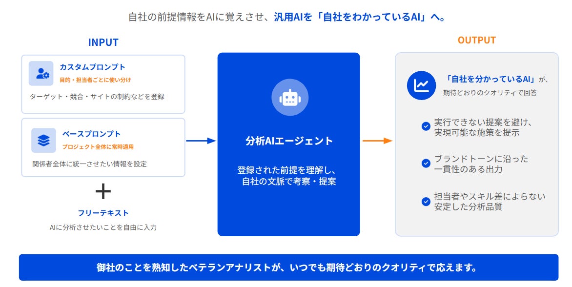 自社専用にAIを育てる新機能がWeb解析ツールに搭載。組織の暗黙知を共有可能に