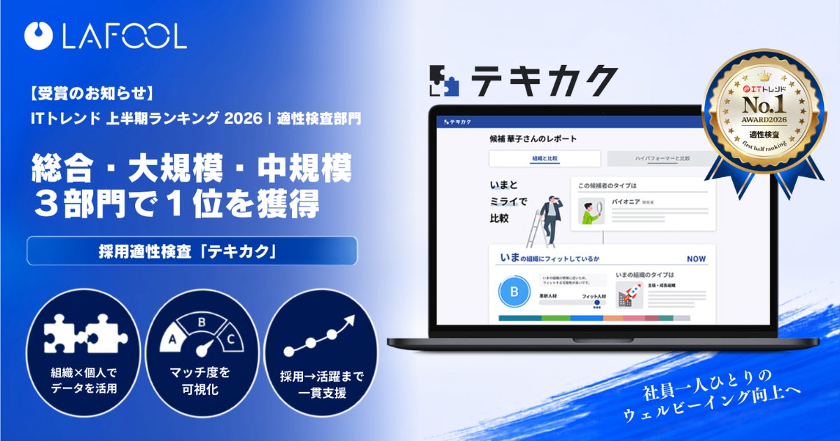 採用適性検査「テキカク」が3部門で1位。組織データ連携で製造現場の離職を防ぐ