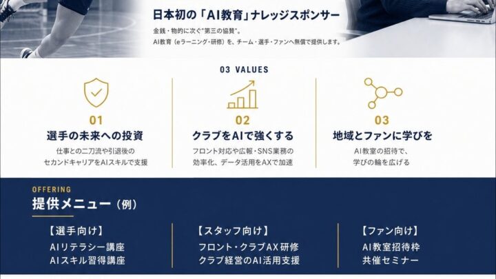 AISEE CONNECTが「AI教育」の協賛プログラム開始。実業団のキャリア支援も視野