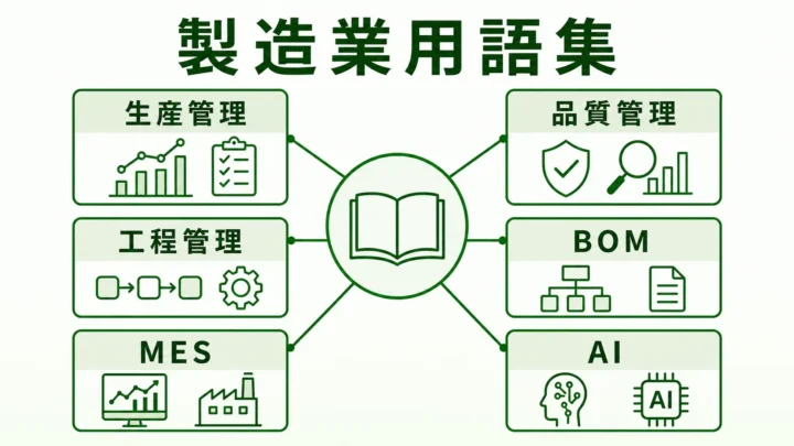 製造業用語集の図解。生産管理・品質管理・工程管理・BOM・MES・AIの用語カテゴリマップを緑系パレットで示す画像
