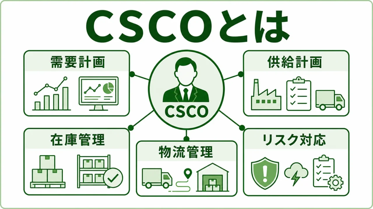 CSCOとはの図解。需要・供給・在庫・物流・サプライヤーリスクを統括する役割を緑系パレットで示す画像