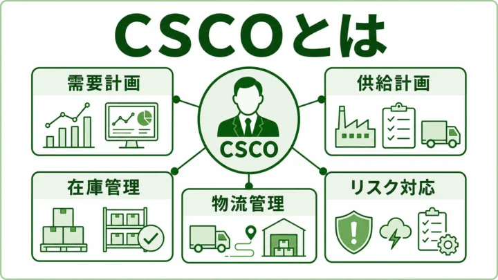 CSCOとはの図解。需要・供給・在庫・物流・サプライヤーリスクを統括する役割を緑系パレットで示す画像