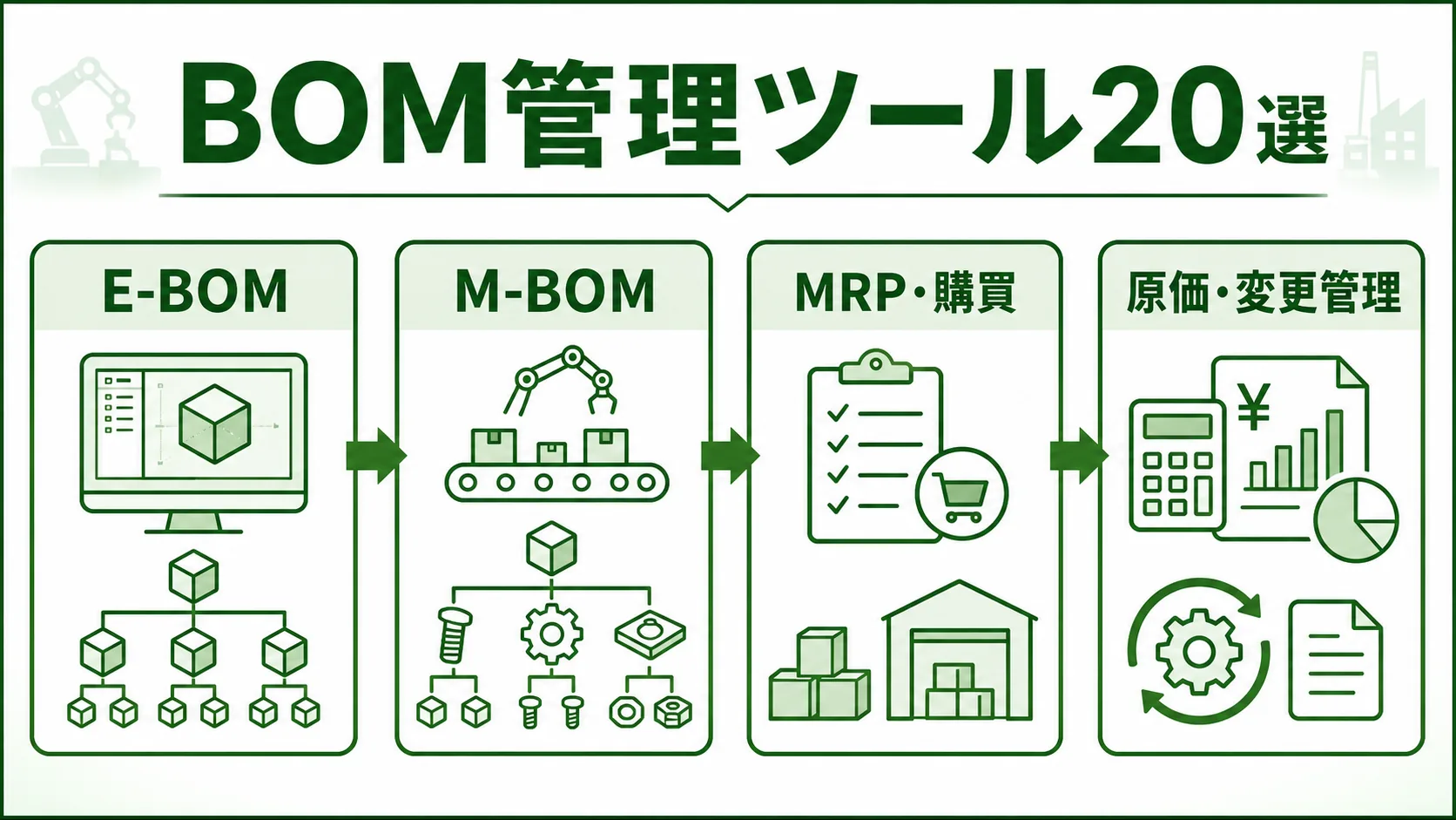 製造業向けBOM管理ツール20選の図解。BOM管理がつなぐ設計・製造・購買を緑系パレットで示す画像