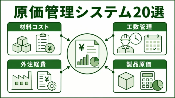 製造業向け原価管理システム20選の図解。製造原価を分解する視点を緑系パレットで示す画像