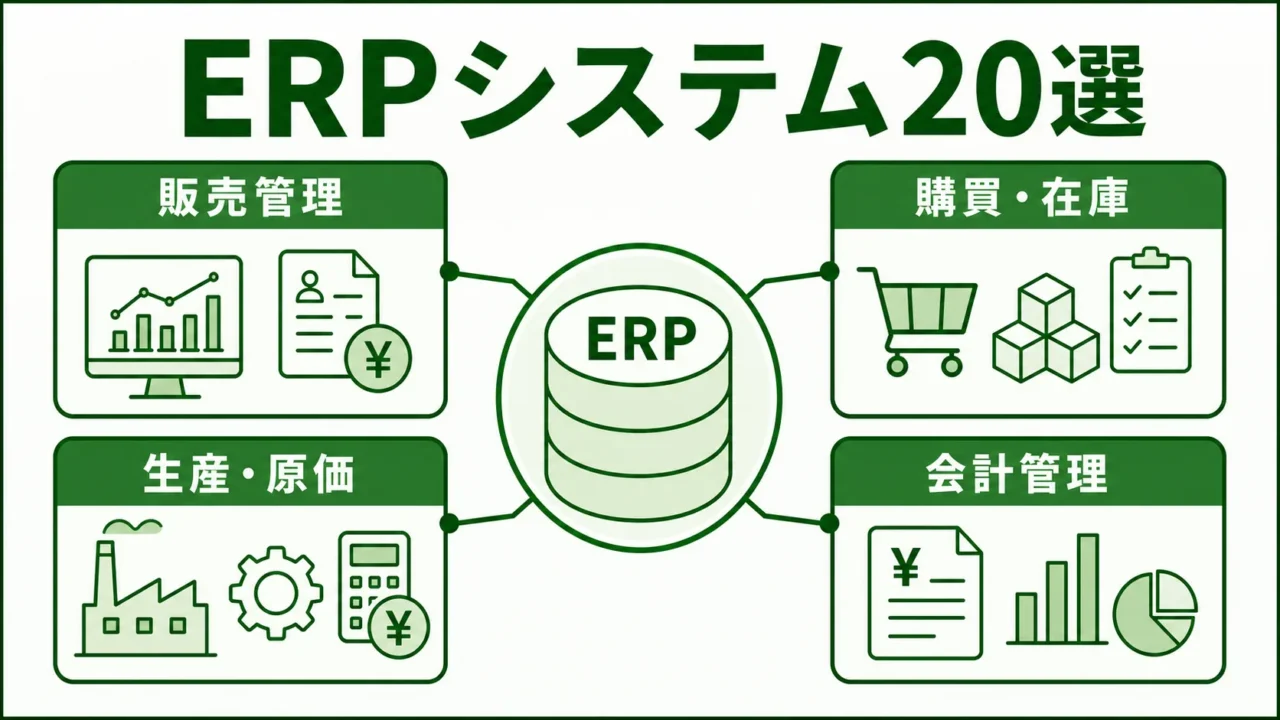 製造業向けERPシステム20選の図解。製造業ERPが統合する業務を緑系パレットで示す画像
