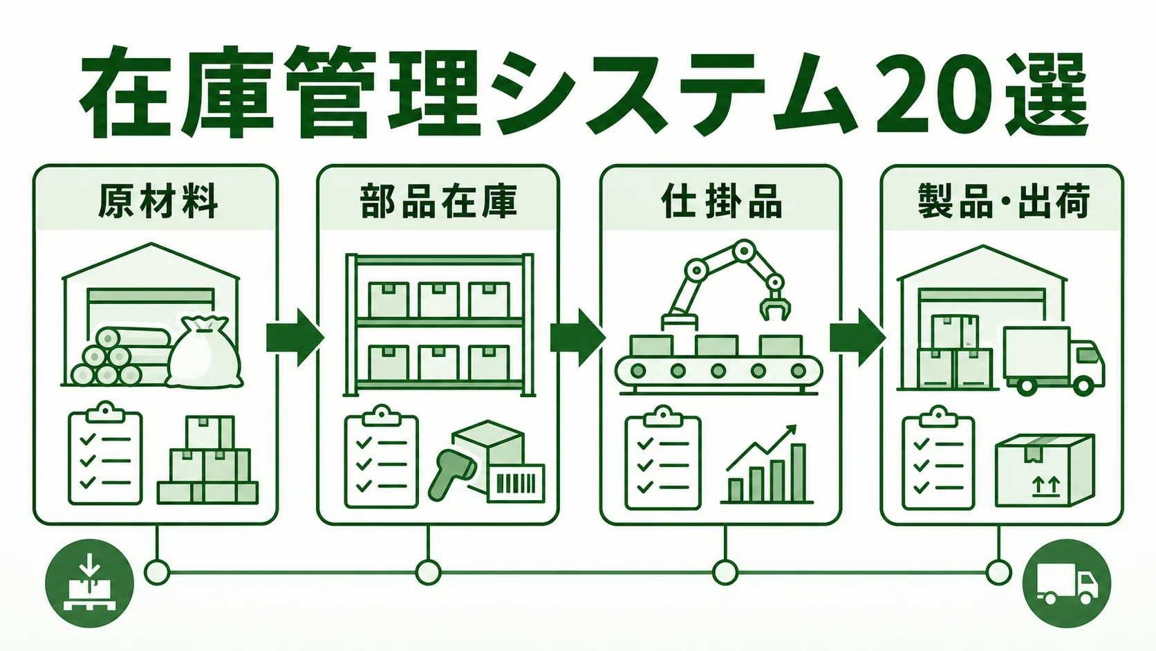 製造業向け在庫管理システム20選の図解。製造業の在庫データの見方を緑系パレットで示す画像