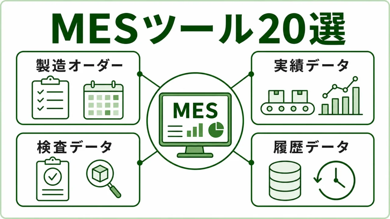 製造業向けMESツール20選の図解。MESが扱う現場実行データを緑系パレットで示す画像