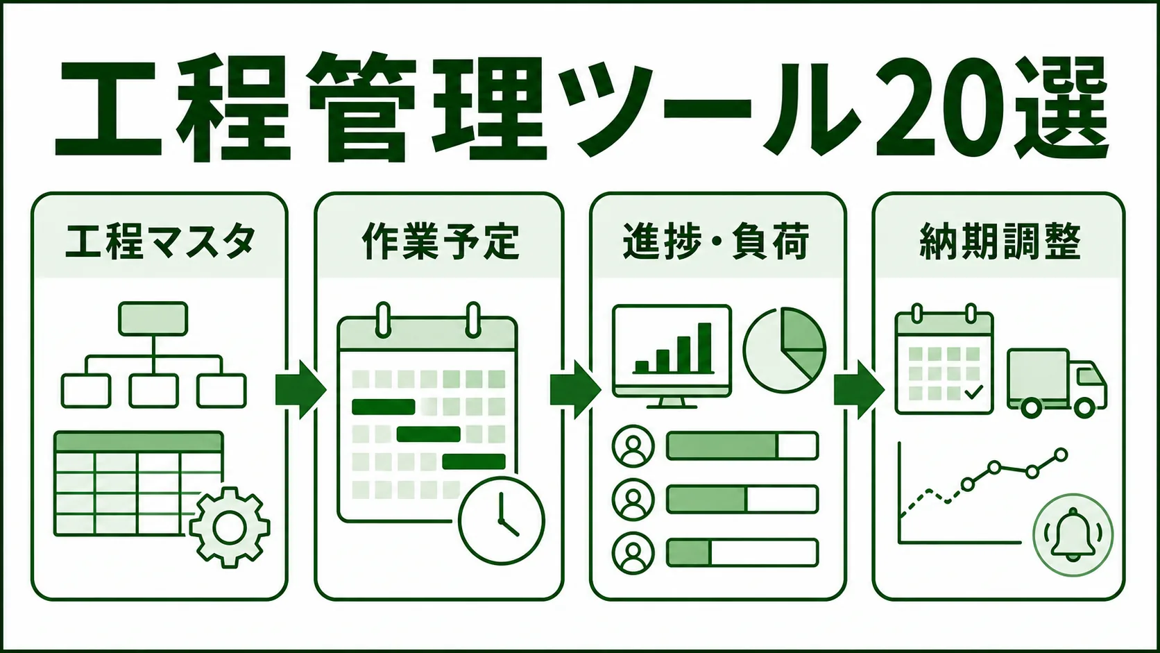 製造業向け工程管理ツール20選の図解。工程管理で見るべき流れを緑系パレットで示す画像