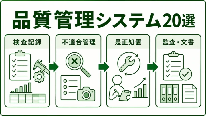 製造業向け品質管理システム20選の図解。品質管理システムの管理範囲を緑系パレットで示す画像
