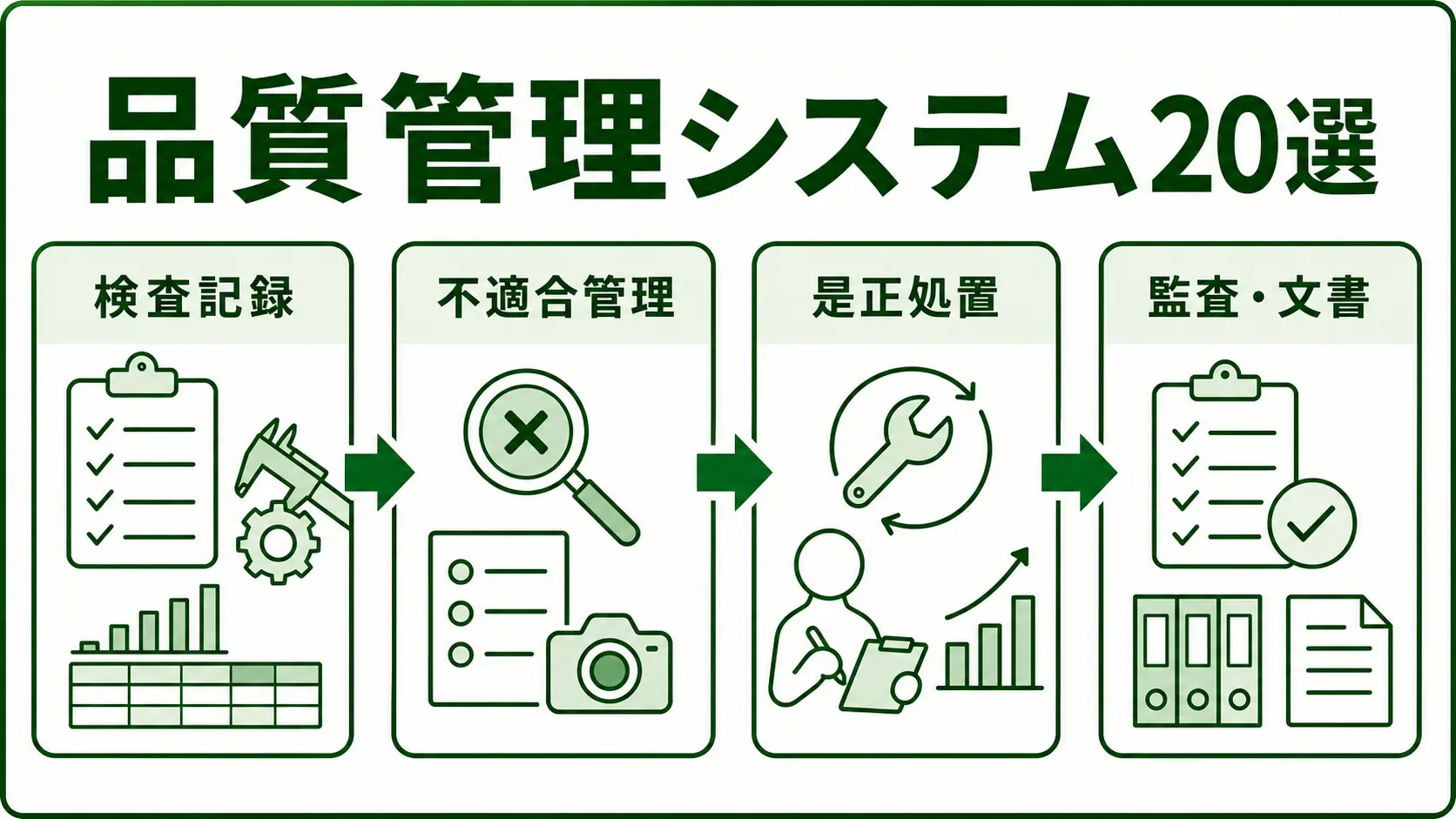 製造業向け品質管理システム20選の図解。品質管理システムの管理範囲を緑系パレットで示す画像