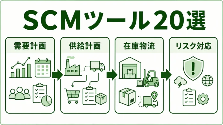 製造業向けSCMツール20選の図解。SCMで見る計画と実行を緑系パレットで示す画像
