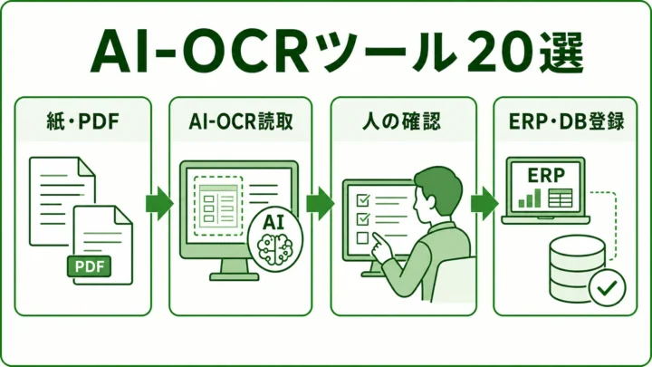 製造業向けAI-OCRツール20選の図解。AI-OCRの帳票データ化フローを緑系パレットで示す画像
