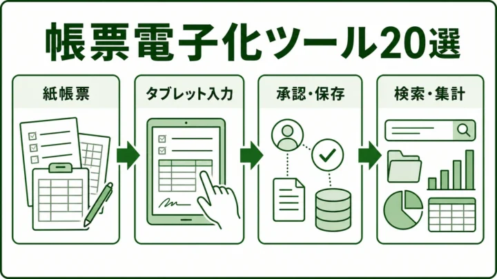 製造業向け帳票電子化ツール20選の図解。帳票電子化で変わるデータの流れを緑系パレットで示す画像