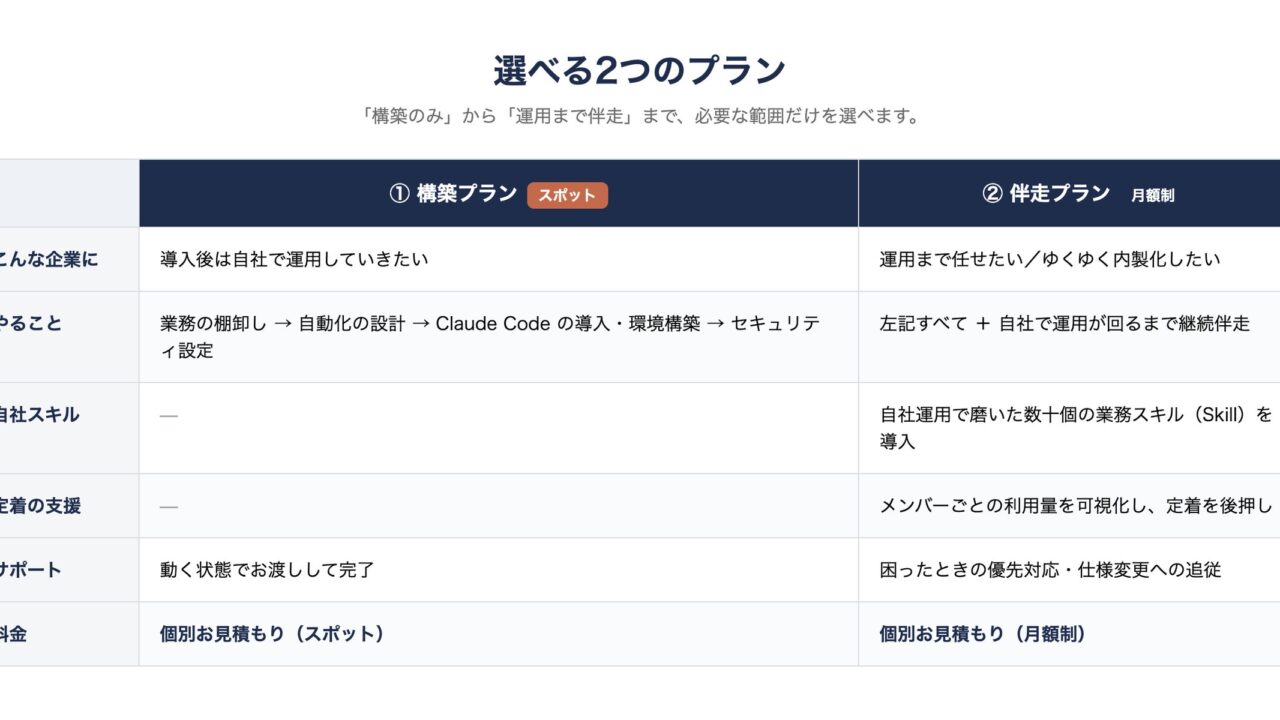 sai X aid、開発支援AIを活用した「Claude Code 導入支援」を開始