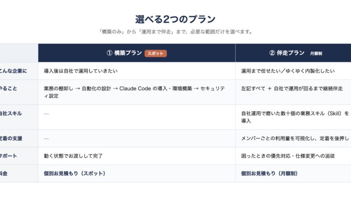 sai X aid、開発支援AIを活用した「Claude Code 導入支援」を開始