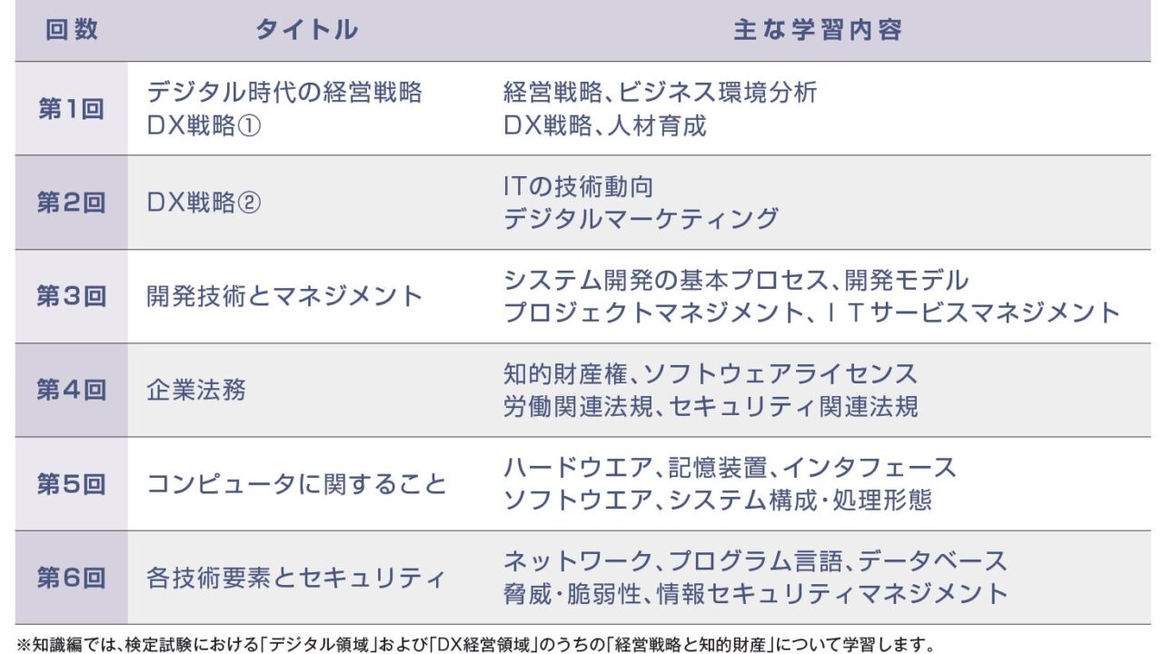 TACが「DX経営アドバイザー」対策講座を開講、中小企業の変革支援を育成