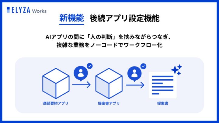 ELYZA、生成AIアプリを連携する新機能。人の判断を挟む業務フロー構築へ