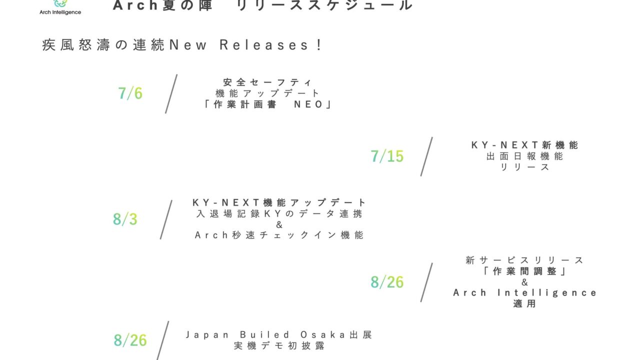 建設現場の書類作成を自動化する連続アップデート「Arch夏の陣」が7月始動