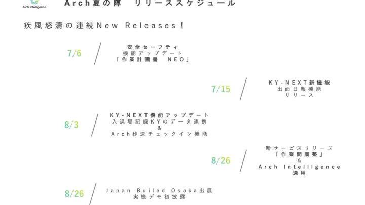 建設現場の書類作成を自動化する連続アップデート「Arch夏の陣」が7月始動
