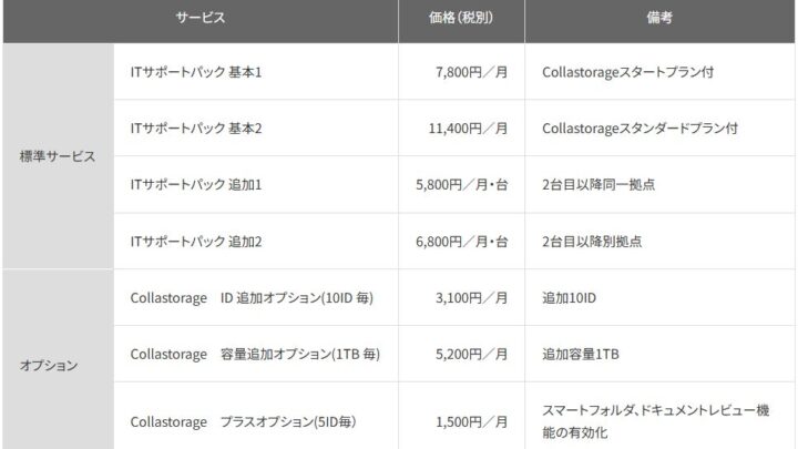 東芝テック、複合機ユーザー向けにITサポートとクラウドストレージを一体提供
