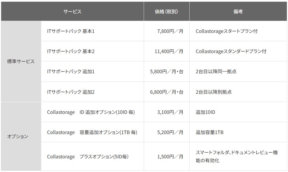 東芝テック、複合機ユーザー向けにITサポートとクラウドストレージを一体提供