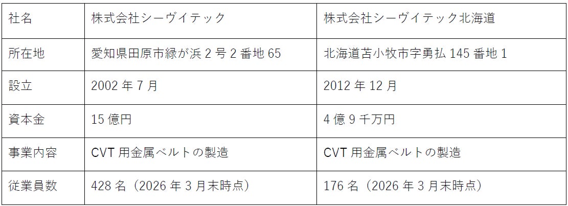 アイシン、CVTベルト生産子会社2社を合併へ。北海道拠点は閉鎖