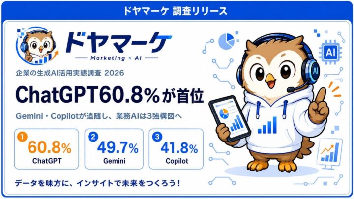 製造現場のAI活用は3強時代へ、製造業ではChatGPTが6割超で首位