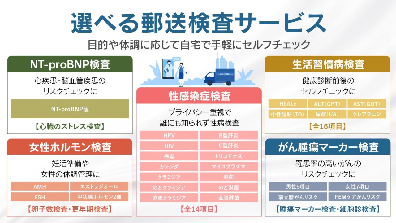 郵送検査サービスで健康管理を支援。GMEが提案するセルフケア習慣