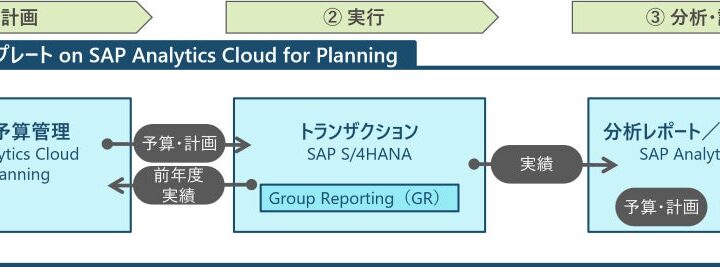 TISI、SAP S/4HANA連携の予算管理テンプレートを提供開始