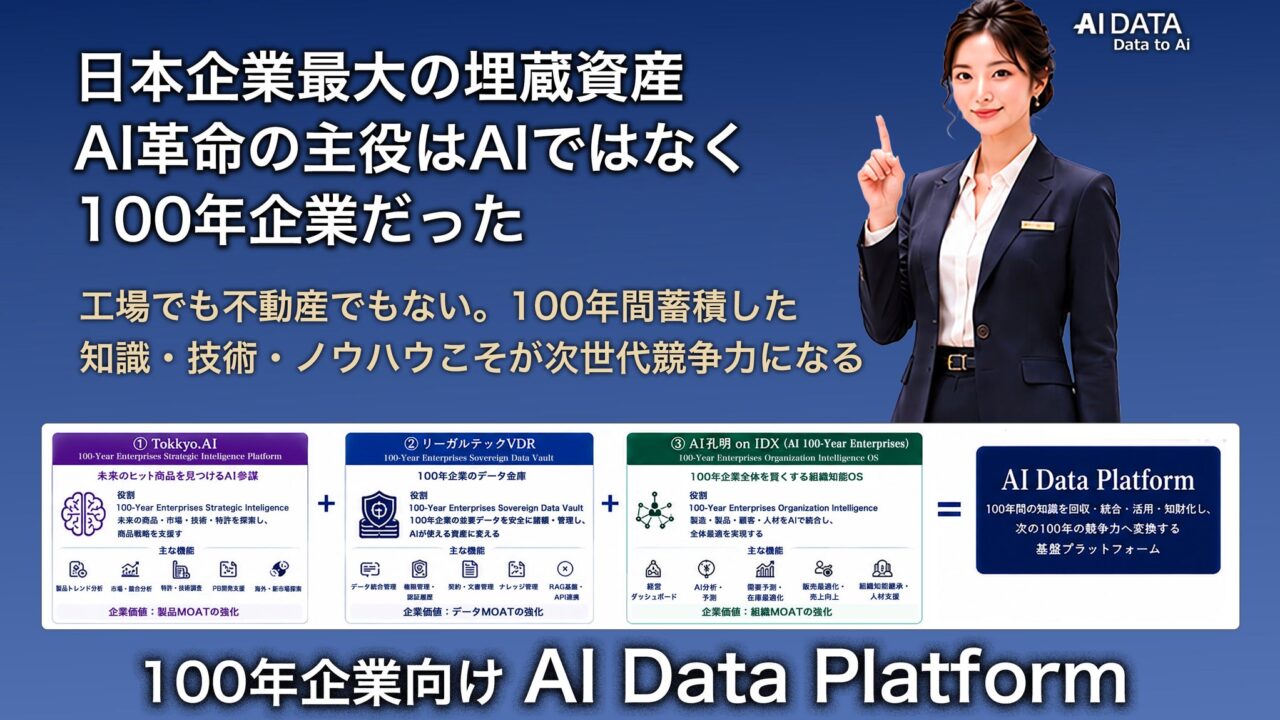 100年企業の技術やノウハウをAIで組織知化するプラットフォーム、PoCパートナー募集開始