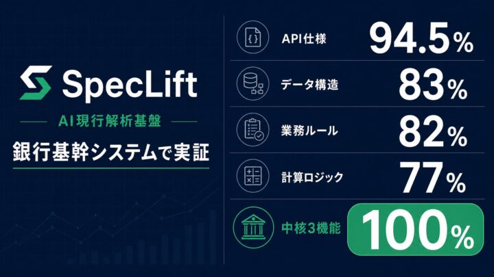 レガシー基幹システムをAIで解析する「SpecLift」提供開始。製造業のDX推進へ