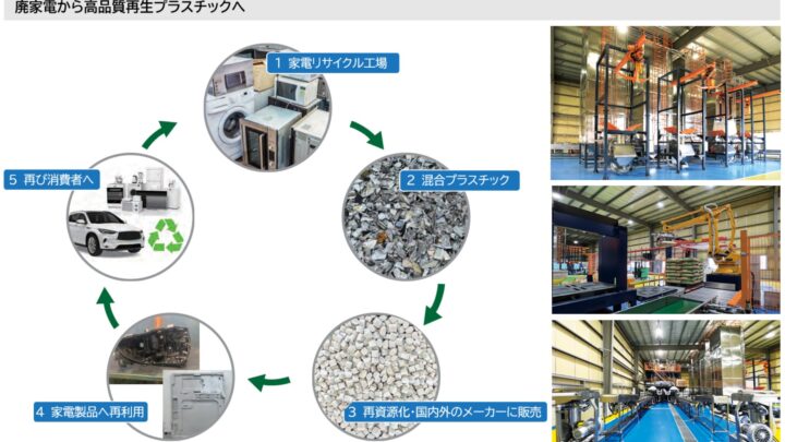 JASP、日本産再生プラスチックの供給拡大。家電由来の高品質ペレットを展開