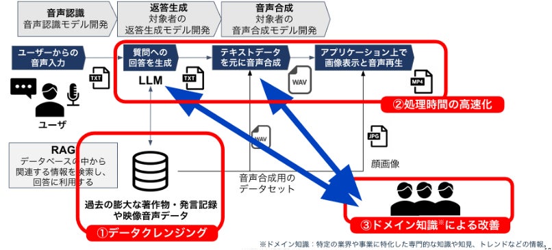 松尾研究所、経営理念を再現するAIを開発。医療グループで実地活用を開始