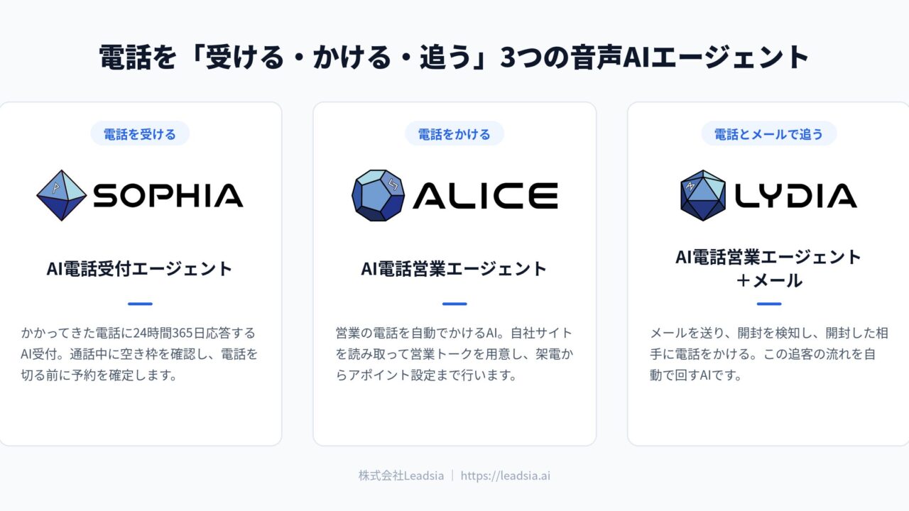Leadsia、電話業務を自動化する3つの音声AIエージェントを提供開始