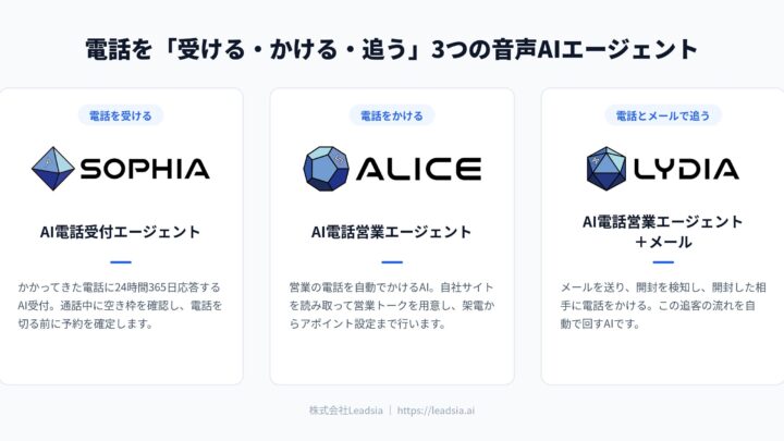 Leadsia、電話業務を自動化する3つの音声AIエージェントを提供開始