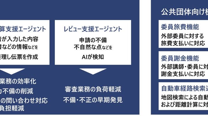 日立システムズ、経費管理システムにAI機能と公共団体向け機能を追加