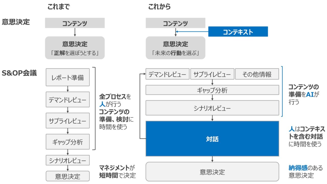 Miroを活用したSCM意思決定支援ソリューションを提供開始
