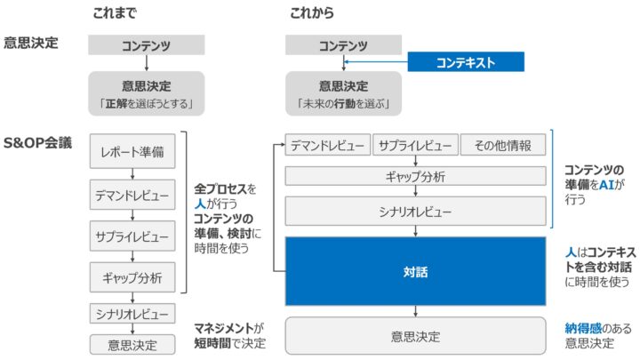 Miroを活用したSCM意思決定支援ソリューションを提供開始