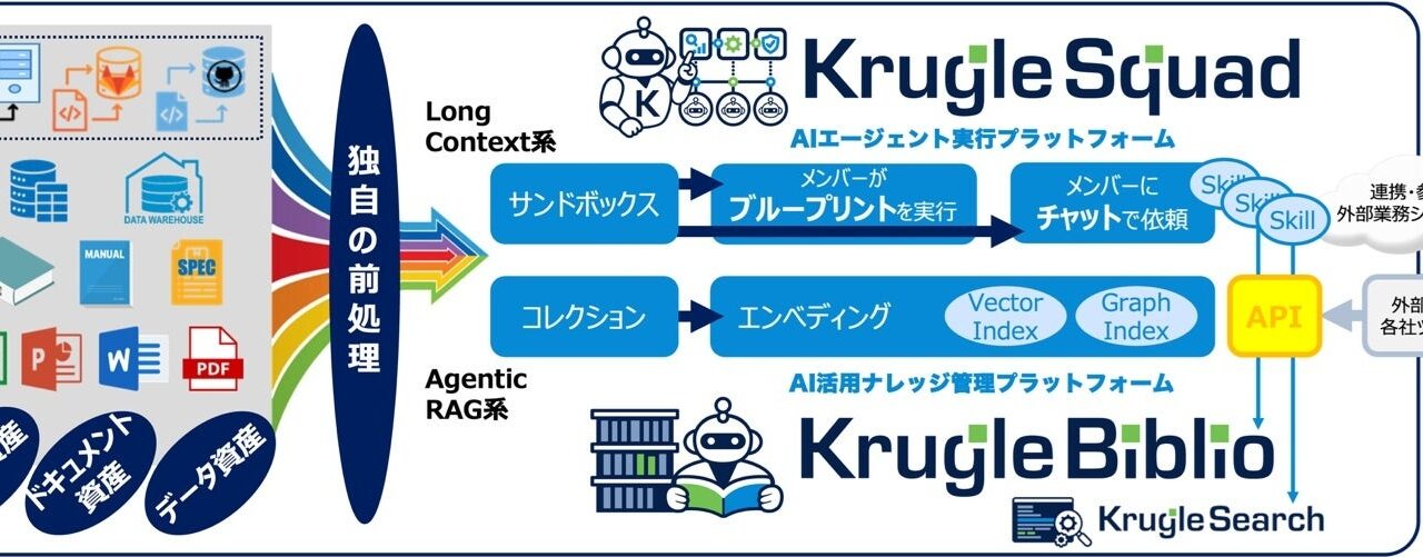 自律型AIで業務ノウハウを資産化、製造業の技術継承を支援するプラットフォーム登場
