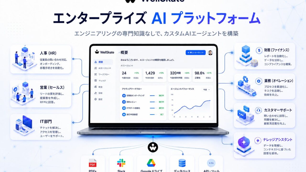 ノーコードでAIエージェントを構築する「WellSkate」正式提供開始