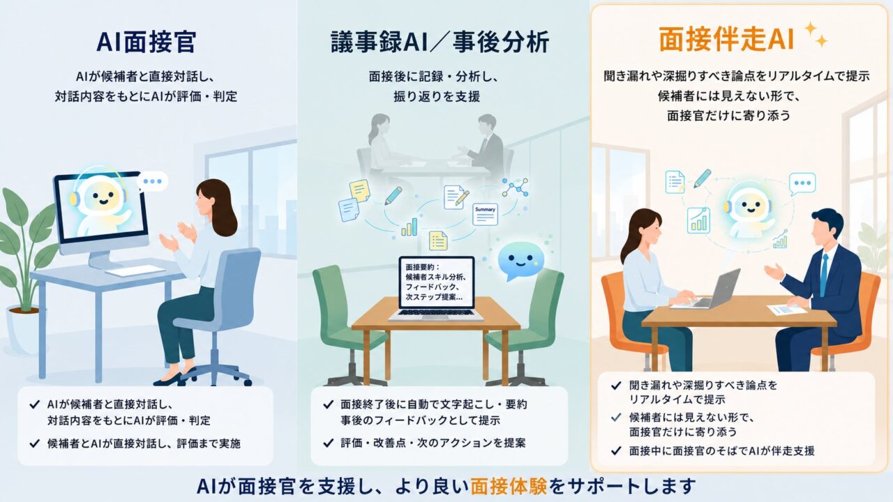 面接のリアルタイム支援AIがモニター募集。採用・面談の属人化を防ぐ