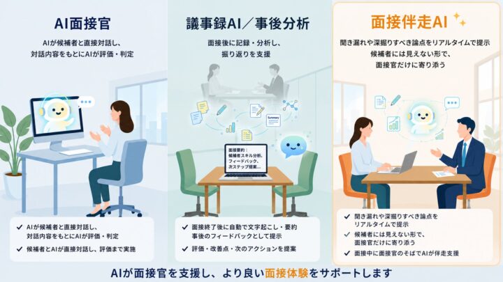 面接のリアルタイム支援AIがモニター募集。採用・面談の属人化を防ぐ
